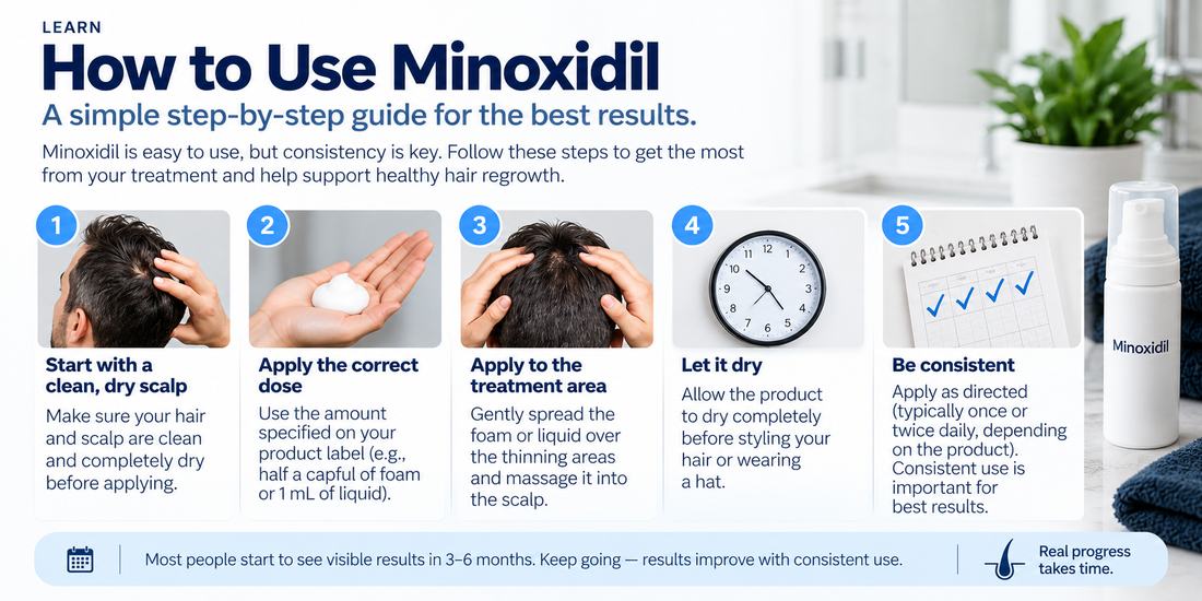How to Use Minoxidil