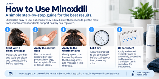 How to Use Minoxidil