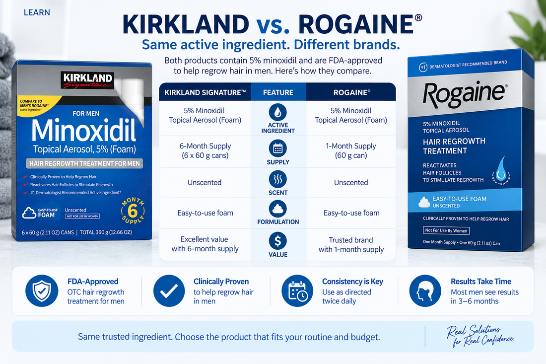 Kirkland Minoxidil vs. Rogaine: What's the Difference?