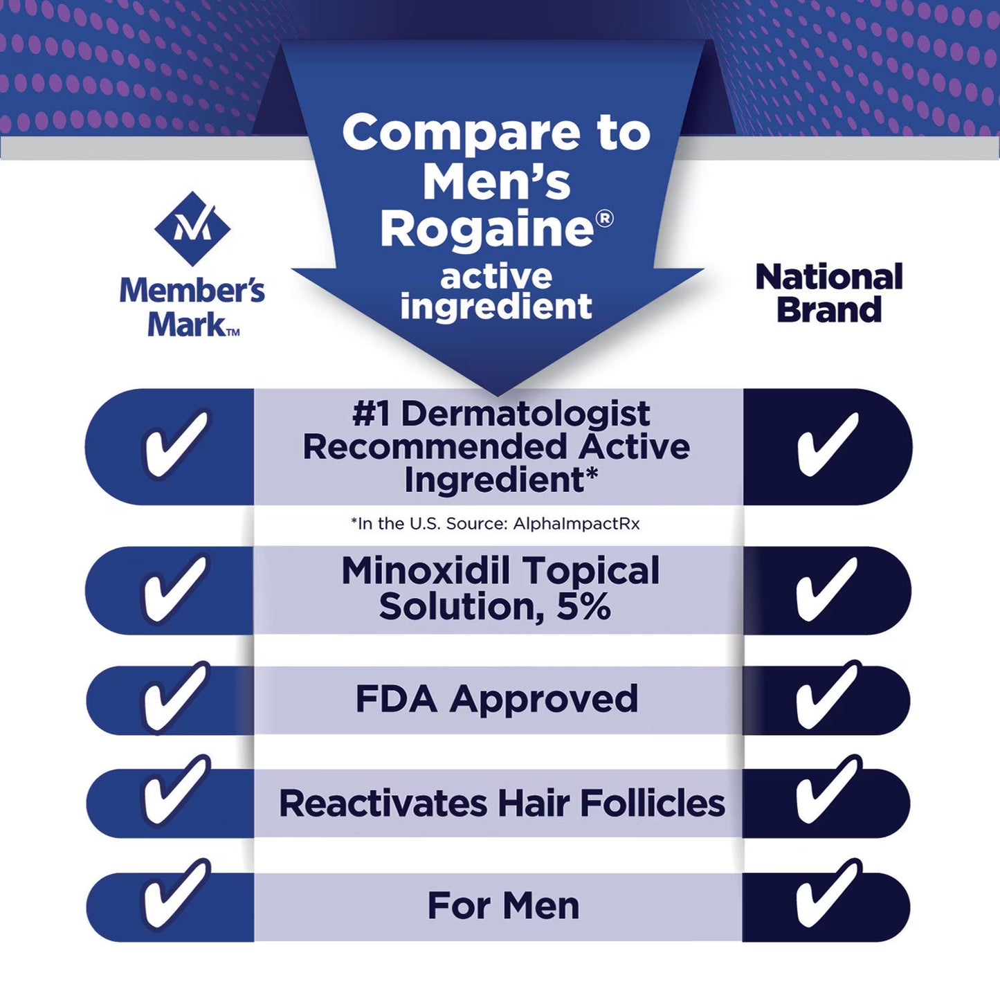 Member's Mark Minoxidil 5% Solution - Hair Regrowth Treatment for Men, 2 fl. oz. - 6 Month Supply EXP JUNE 2027