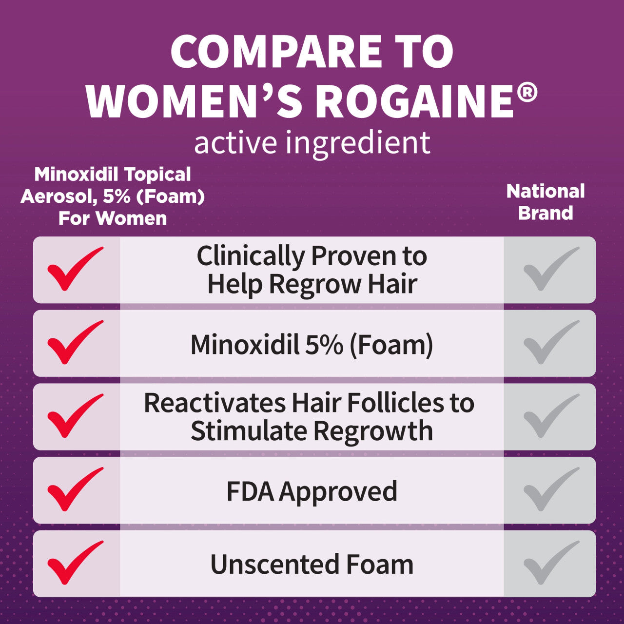 Kirkland Signature Hair Regrowth Treatment 5% Minoxidil Foam for Women, 2.11 fl. oz, 6-pack - 12 Month Supply EXPIRY DATE IS DEC 2026   DISCOUNT APPLIED